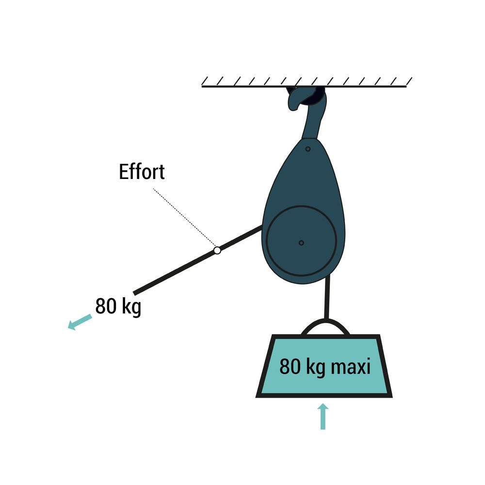 Poulie Pour Cable Acier, Poulie De Levage Avec Corde + Mousqueton