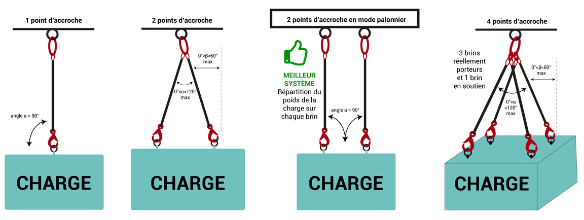 Élingue chaîne à rouleaux - Anneaux mâle ou femelle - Cablac