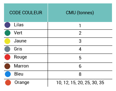 tableau code couleurs élingues textiles