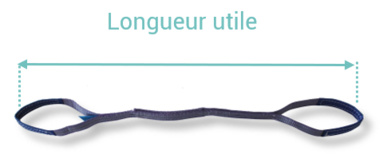 visuel longueur utile élingue sangle plate