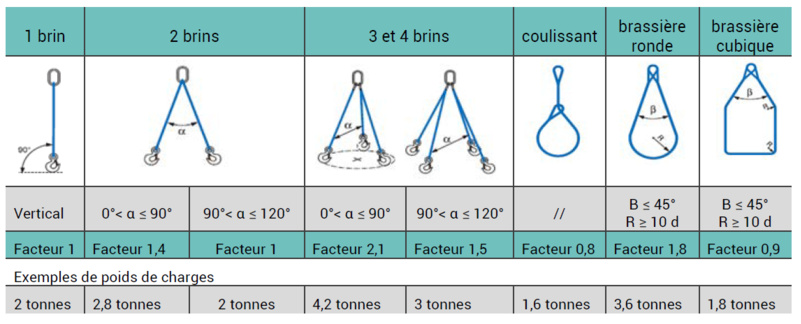 tableau CMU élingues